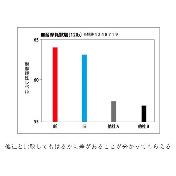 シューター・マシンガンキャスト
